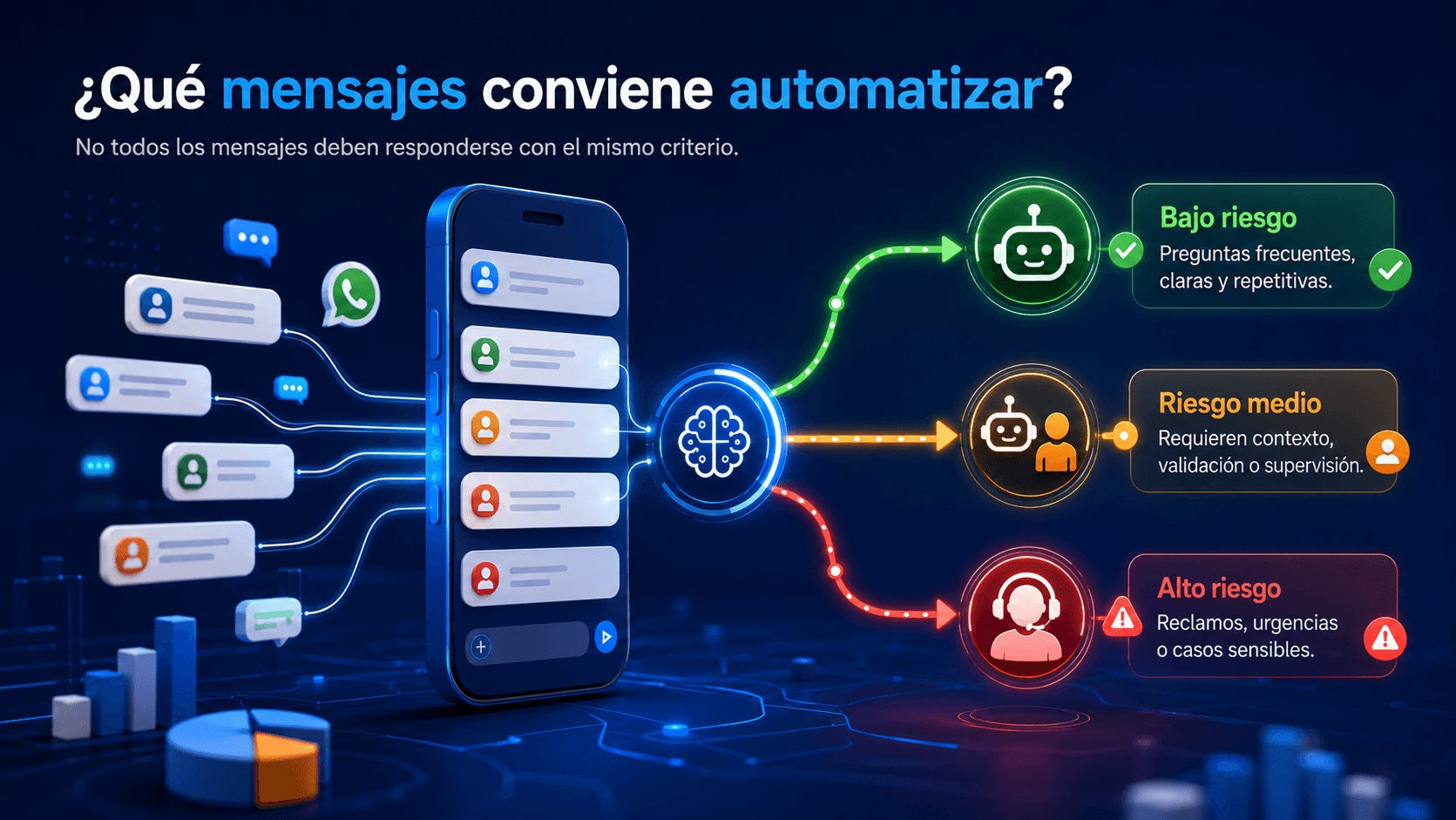 Qué mensajes conviene automatizar - Bridge Data Lab