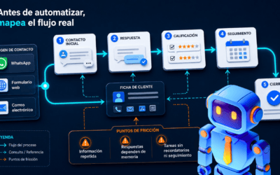 Flujo de atención al cliente: la base para automatizar